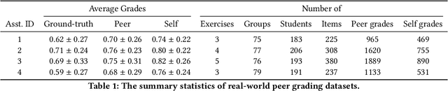 Figure 2 for Improving Peer Assessment with Graph Convolutional Networks