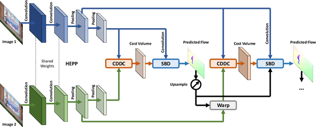 Figure 2 for FastFlowNet: A Lightweight Network for Fast Optical Flow Estimation