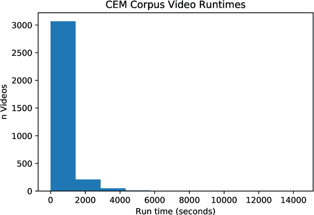 Figure 1 for PDQ & TMK + PDQF -- A Test Drive of Facebook's Perceptual Hashing Algorithms
