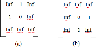 Figure 2 for Shape Representation and Classification through Pattern Spectrum and Local Binary Pattern - A Decision Level Fusion Approach