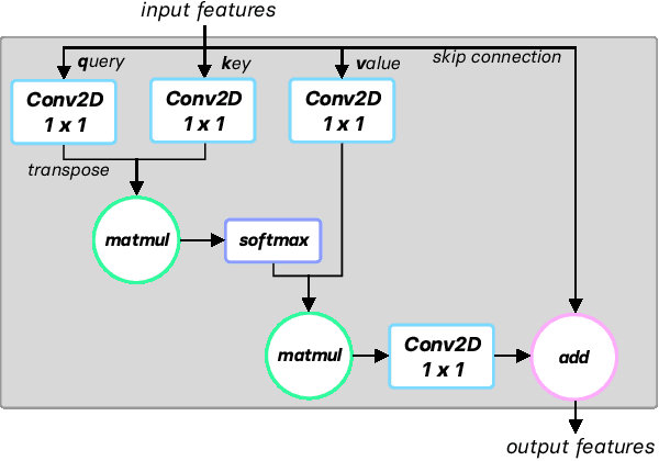 Figure 3 for Relational Mimic for Visual Adversarial Imitation Learning