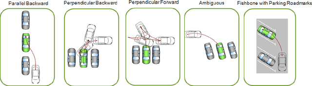 Figure 3 for FisheyeMultiNet: Real-time Multi-task Learning Architecture for Surround-view Automated Parking System