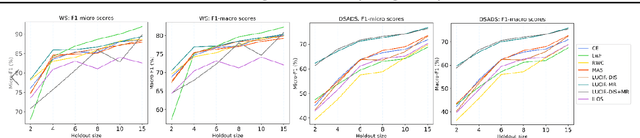 Figure 2 for Continual Learning in Human Activity Recognition: an Empirical Analysis of Regularization