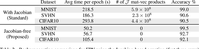 Figure 4 for Fixed Point Networks: Implicit Depth Models with Jacobian-Free Backprop