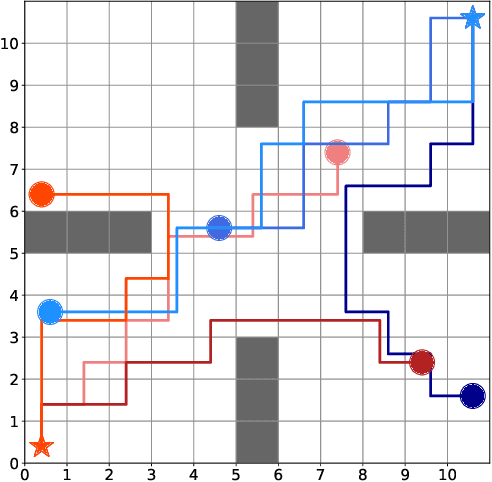 Figure 2 for Situated GAIL: Multitask imitation using task-conditioned adversarial inverse reinforcement learning