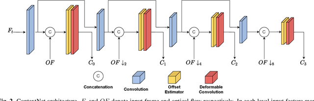 Figure 3 for HSTR-Net: High Spatio-Temporal Resolution Video Generation For Wide Area Surveillance