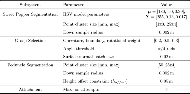 Figure 2 for A Sweet Pepper Harvesting Robot for Protected Cropping Environments