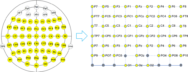 Figure 3 for Convolutional Neural Networks with A Topographic Representation Module for EEG-Based Brain-Computer Interfaces