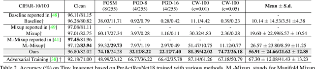 Figure 2 for Robust Representation via Dynamic Feature Aggregation