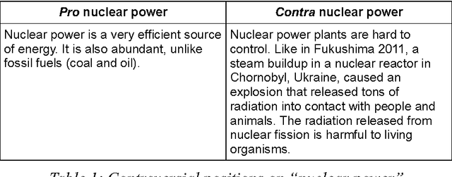 Figure 1 for Modeling the dynamics of domain specific terminology in diachronic corpora