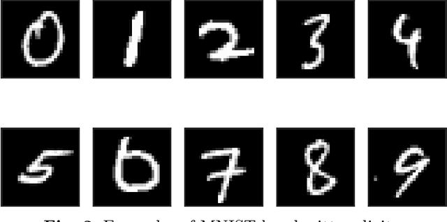 Figure 3 for A novel Deep Learning approach for one-step Conformal Prediction approximation