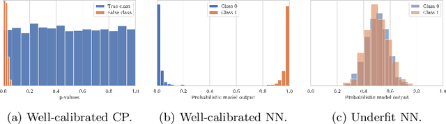 Figure 1 for A novel Deep Learning approach for one-step Conformal Prediction approximation