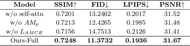 Figure 3 for Cross Attention Based Style Distribution for Controllable Person Image Synthesis