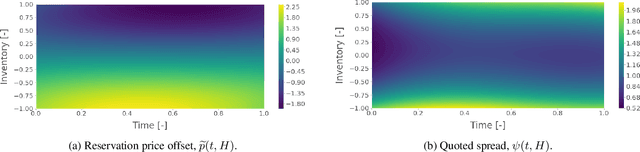Figure 1 for Robust Market Making via Adversarial Reinforcement Learning