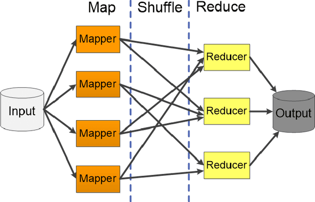 Figure 1 for Imbalanced Big Data Oversampling: Taxonomy, Algorithms, Software, Guidelines and Future Directions