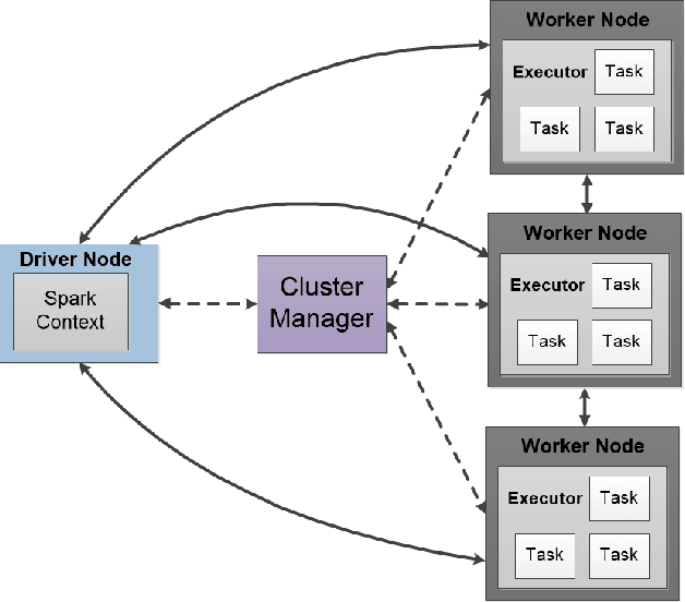 Figure 3 for Imbalanced Big Data Oversampling: Taxonomy, Algorithms, Software, Guidelines and Future Directions