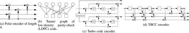 Figure 2 for Cellular, Wide-Area, and Non-Terrestrial IoT: A Survey on 5G Advances and the Road Towards 6G