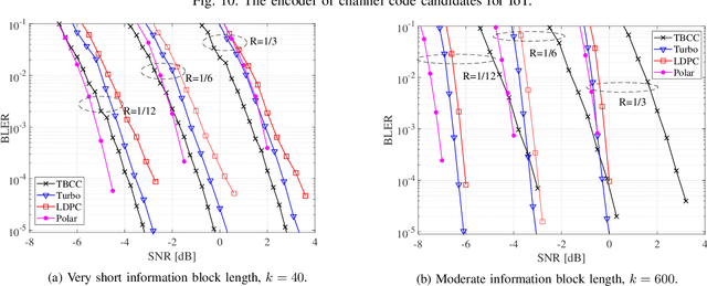 Figure 3 for Cellular, Wide-Area, and Non-Terrestrial IoT: A Survey on 5G Advances and the Road Towards 6G