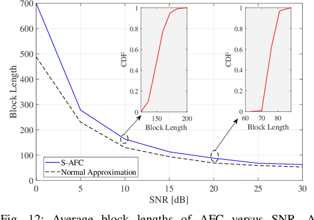 Figure 4 for Cellular, Wide-Area, and Non-Terrestrial IoT: A Survey on 5G Advances and the Road Towards 6G