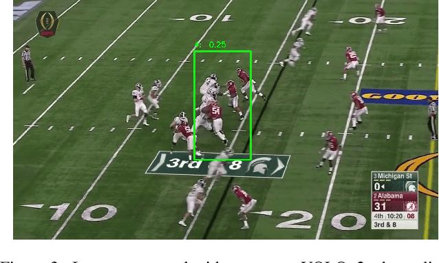 Figure 4 for Deep Learning-based Automatic Player Identification and Logging in American Football Videos