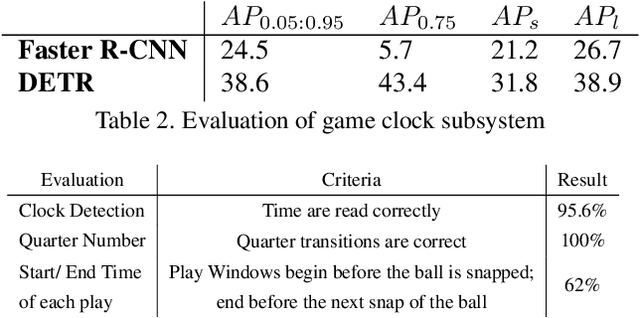 Figure 3 for Deep Learning-based Automatic Player Identification and Logging in American Football Videos