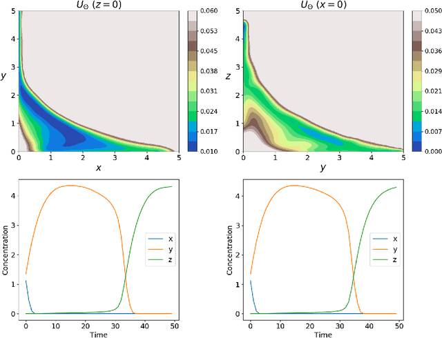 Figure 4 for A Data Driven Method for Computing Quasipotentials