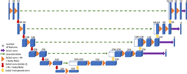 Figure 1 for Generalized Wasserstein Dice Loss, Test-time Augmentation, and Transformers for the BraTS 2021 challenge
