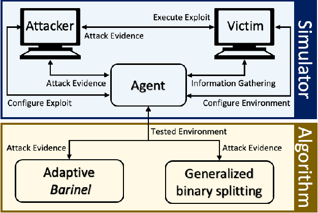 Figure 2 for Autosploit: A Fully Automated Framework for Evaluating the Exploitability of Security Vulnerabilities