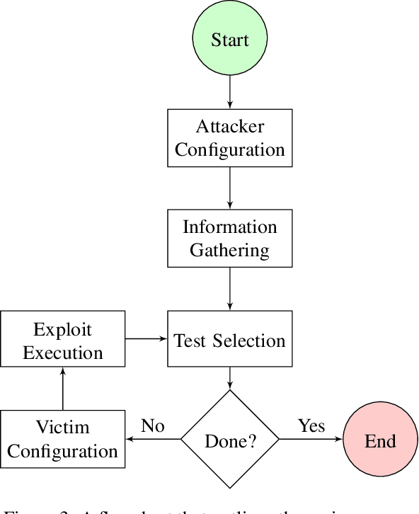 Figure 3 for Autosploit: A Fully Automated Framework for Evaluating the Exploitability of Security Vulnerabilities
