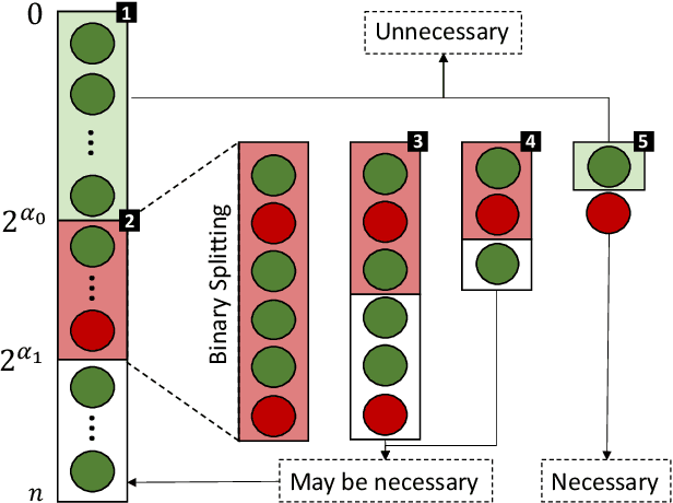 Figure 4 for Autosploit: A Fully Automated Framework for Evaluating the Exploitability of Security Vulnerabilities
