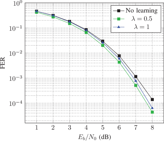Figure 3 for Learning from the Syndrome