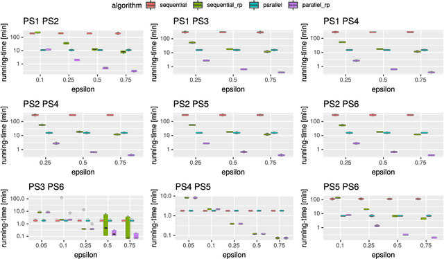 Figure 2 for Random projections and sampling algorithms for clustering of high-dimensional polygonal curves
