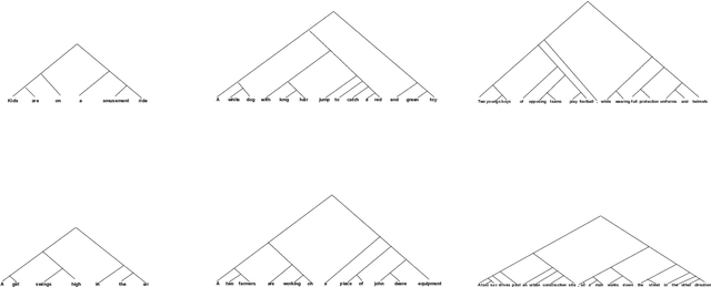 Figure 4 for Unsupervised Learning of Explainable Parse Trees for Improved Generalisation