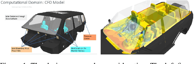 Figure 1 for Demystifying the Data Need of ML-surrogates for CFD Simulations
