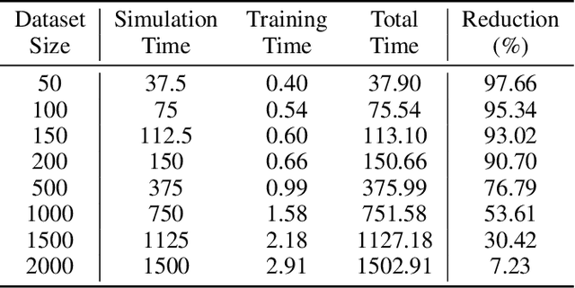 Figure 4 for Demystifying the Data Need of ML-surrogates for CFD Simulations
