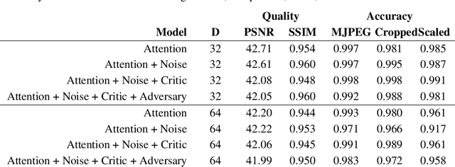 Figure 3 for Robust Invisible Video Watermarking with Attention