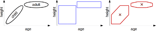 Figure 1 for Formalized Conceptual Spaces with a Geometric Representation of Correlations