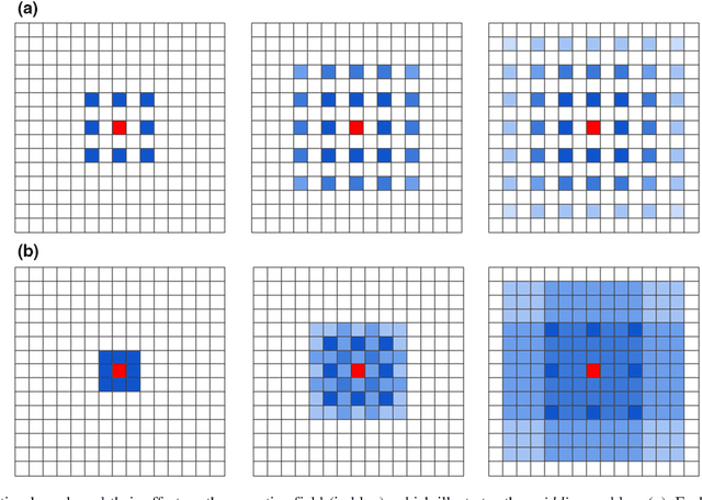 Figure 4 for Multi-region segmentation of bladder cancer structures in MRI with progressive dilated convolutional networks