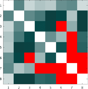 Figure 3 for Deep multi-task learning for a geographically-regularized semantic segmentation of aerial images
