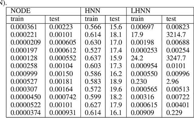 Figure 2 for Universal Approximation Properties of Neural Networks for Energy-Based Physical Systems