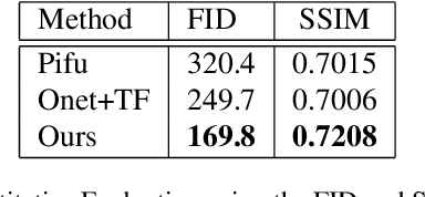 Figure 2 for Vehicle Reconstruction and Texture Estimation Using Deep Implicit Semantic Template Mapping