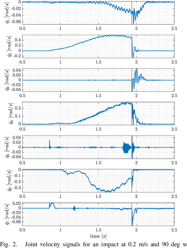 Figure 2 for Predicting the Post-Impact Velocity of a Robotic Arm via Rigid Multibody Models: an Experimental Study