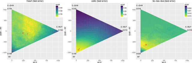 Figure 3 for Pooling homogeneous ensembles to build heterogeneous ensembles