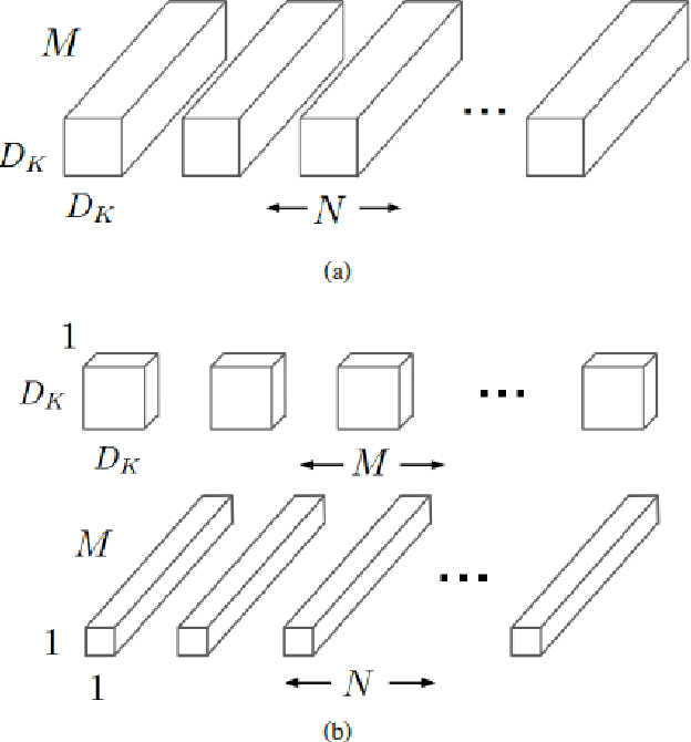Figure 3 for Real-time Emotion and Gender Classification using Ensemble CNN