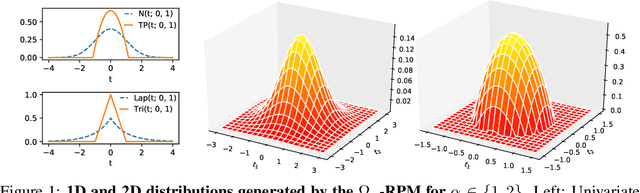 Figure 1 for Sparse and Continuous Attention Mechanisms