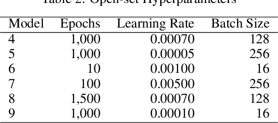 Figure 3 for Speech2Phone: A Multilingual and Text Independent Speaker Identification Model