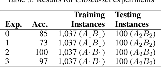 Figure 4 for Speech2Phone: A Multilingual and Text Independent Speaker Identification Model