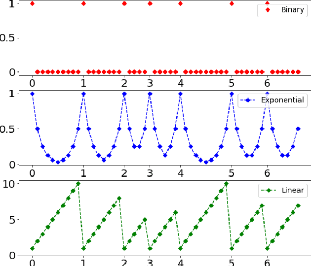 Figure 1 for Melodic Phrase Segmentation By Deep Neural Networks