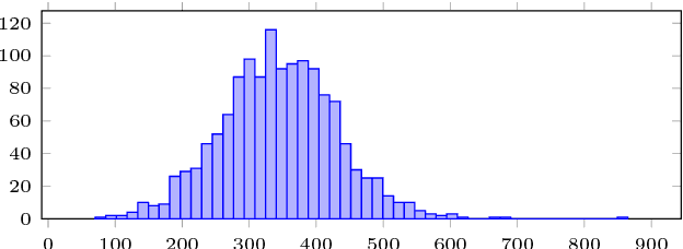 Figure 3 for Melodic Phrase Segmentation By Deep Neural Networks