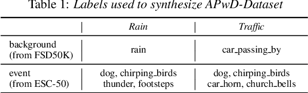 Figure 2 for Introducing Auxiliary Text Query-modifier to Content-based Audio Retrieval